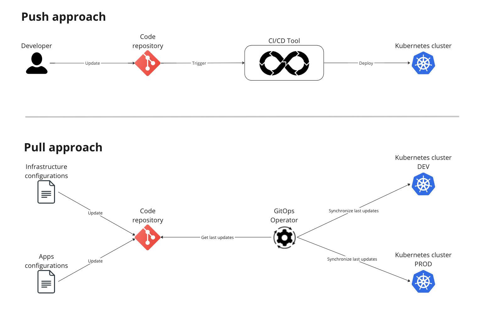 Private clusters MiaPlatform Documentation