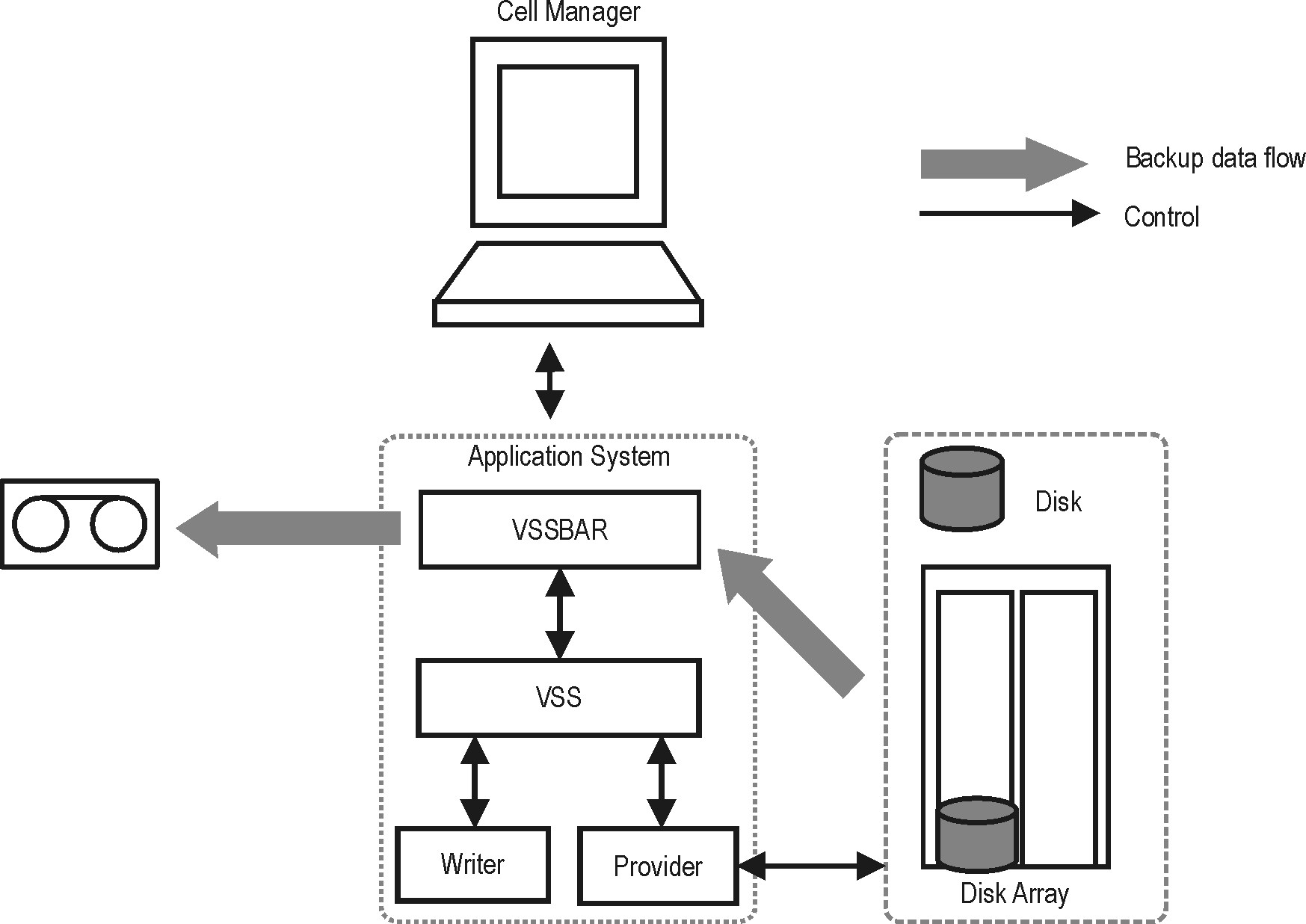 Microsoft Volume Shadow Copy Service