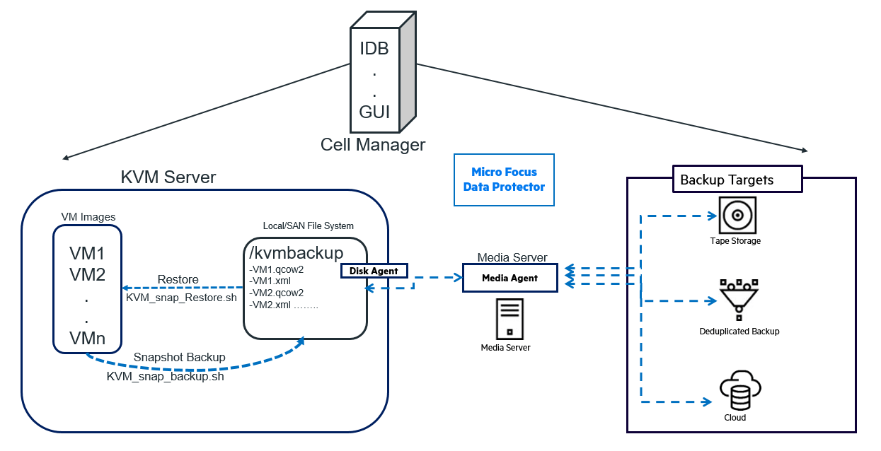 ITOM Practitioner Portal