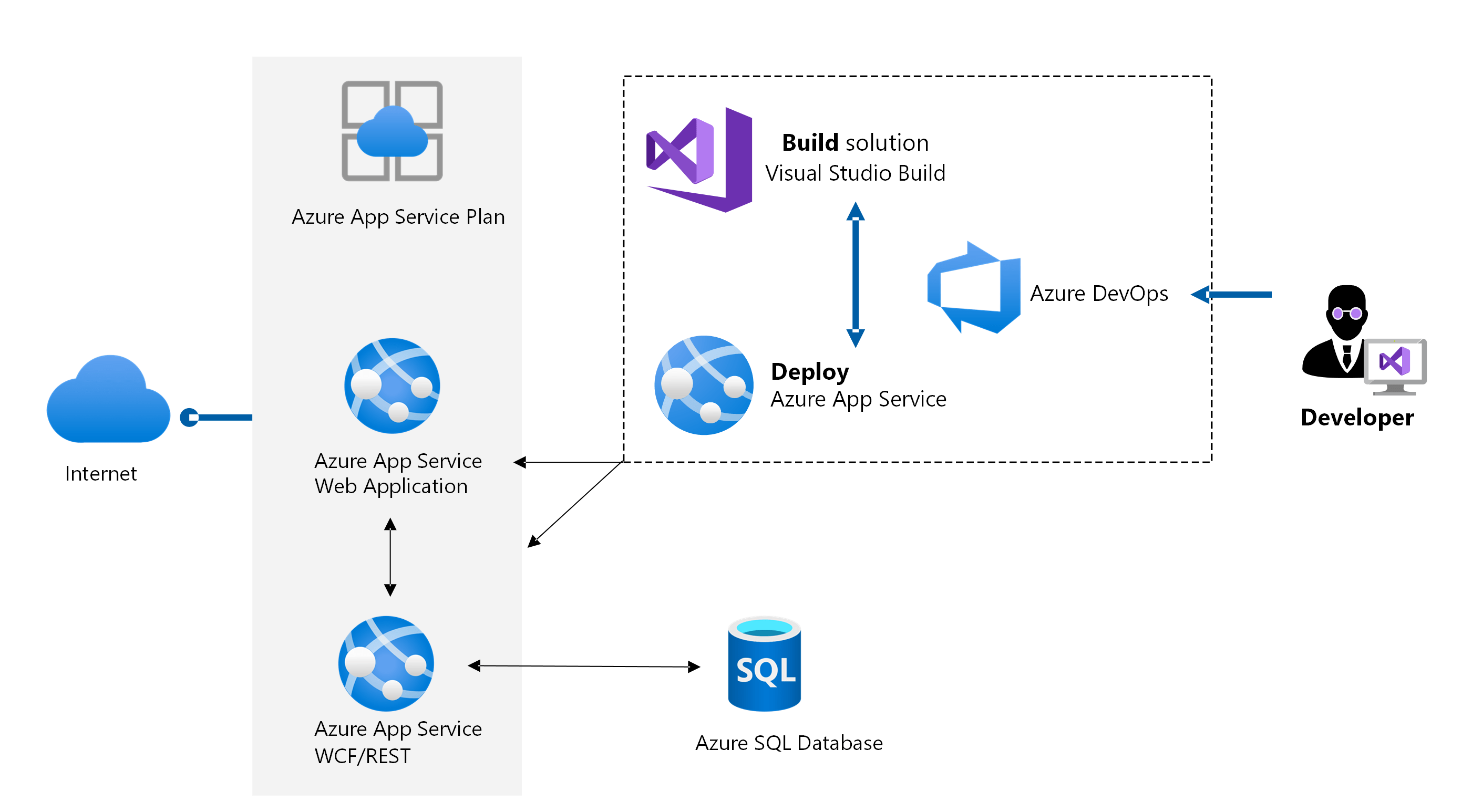 Get-AzureWebHostingPlan (Azure.Service) Microsoft Learn