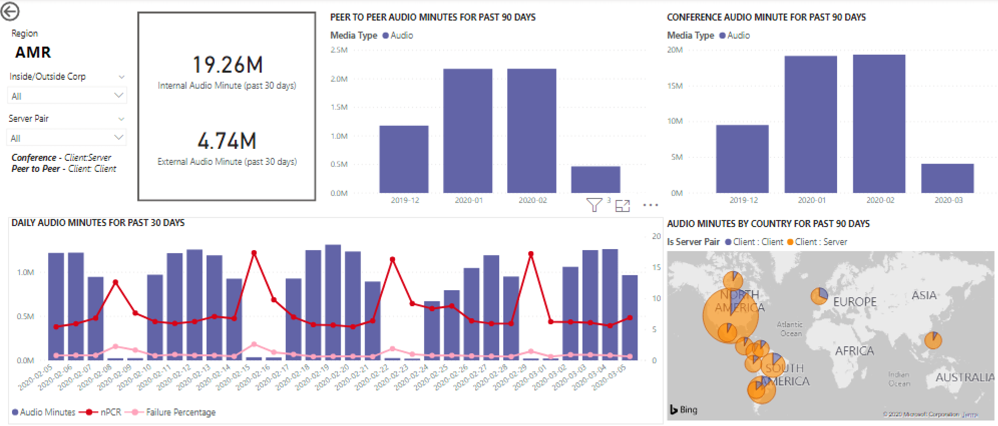 View Microsoft Teams utilization in Power BI using CQD data Microsoft