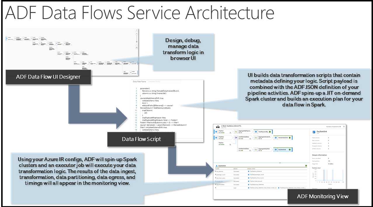 Mapping data flows Azure Data Factory Microsoft Docs