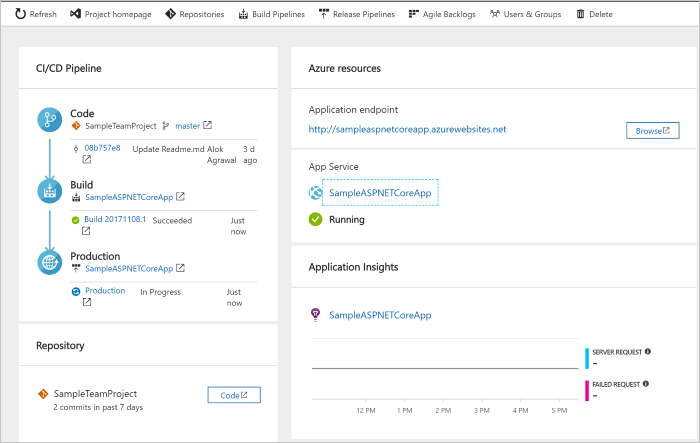 Quickstart Create a CI/CD pipeline for with Azure DevOps Starter
