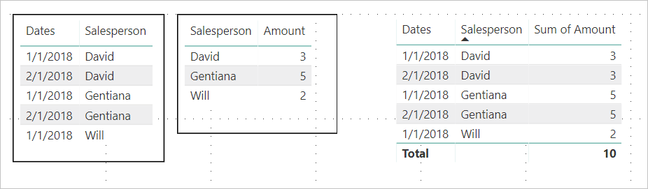 Create a matrix visual in Power BI Power BI Microsoft Docs