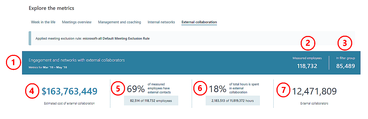 Explore External collaboration metrics in Workplace Analytics
