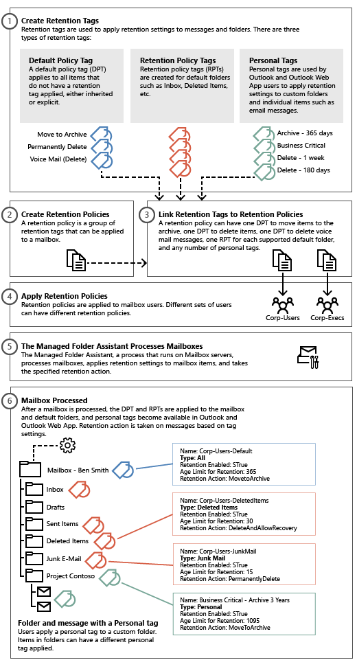 Outlook Email Retention Policy Change MAILTOH