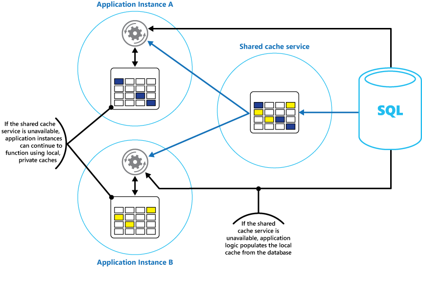 Buy > redis cache implementation in java > in stock