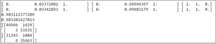 Scalable Data Science with Azure Data Lake Team Data Science Process