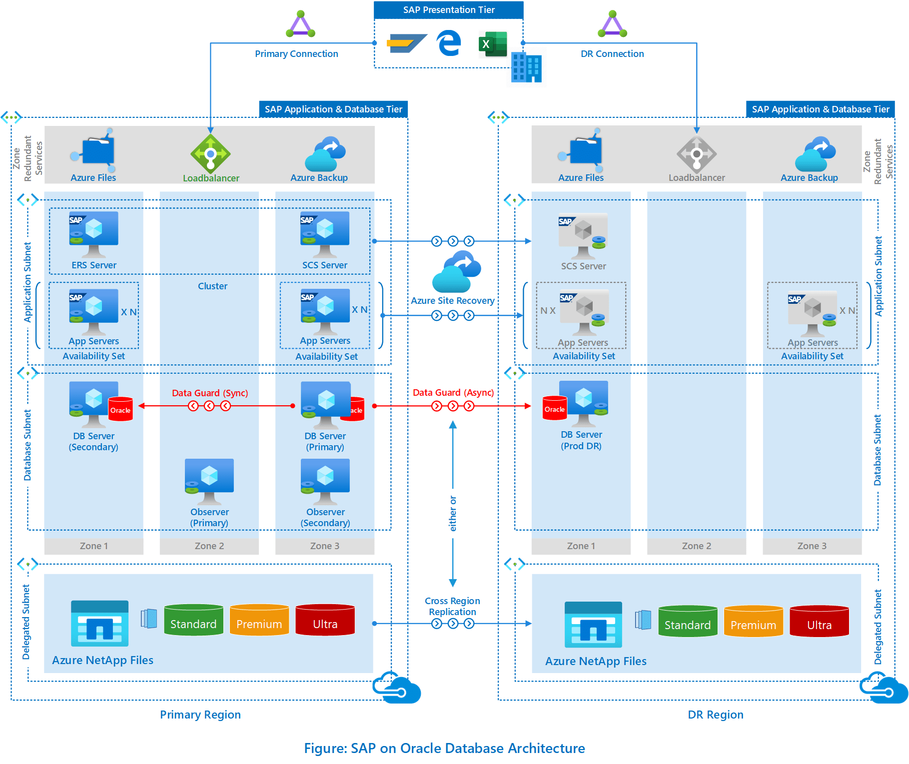 Oracle database inkpowen
