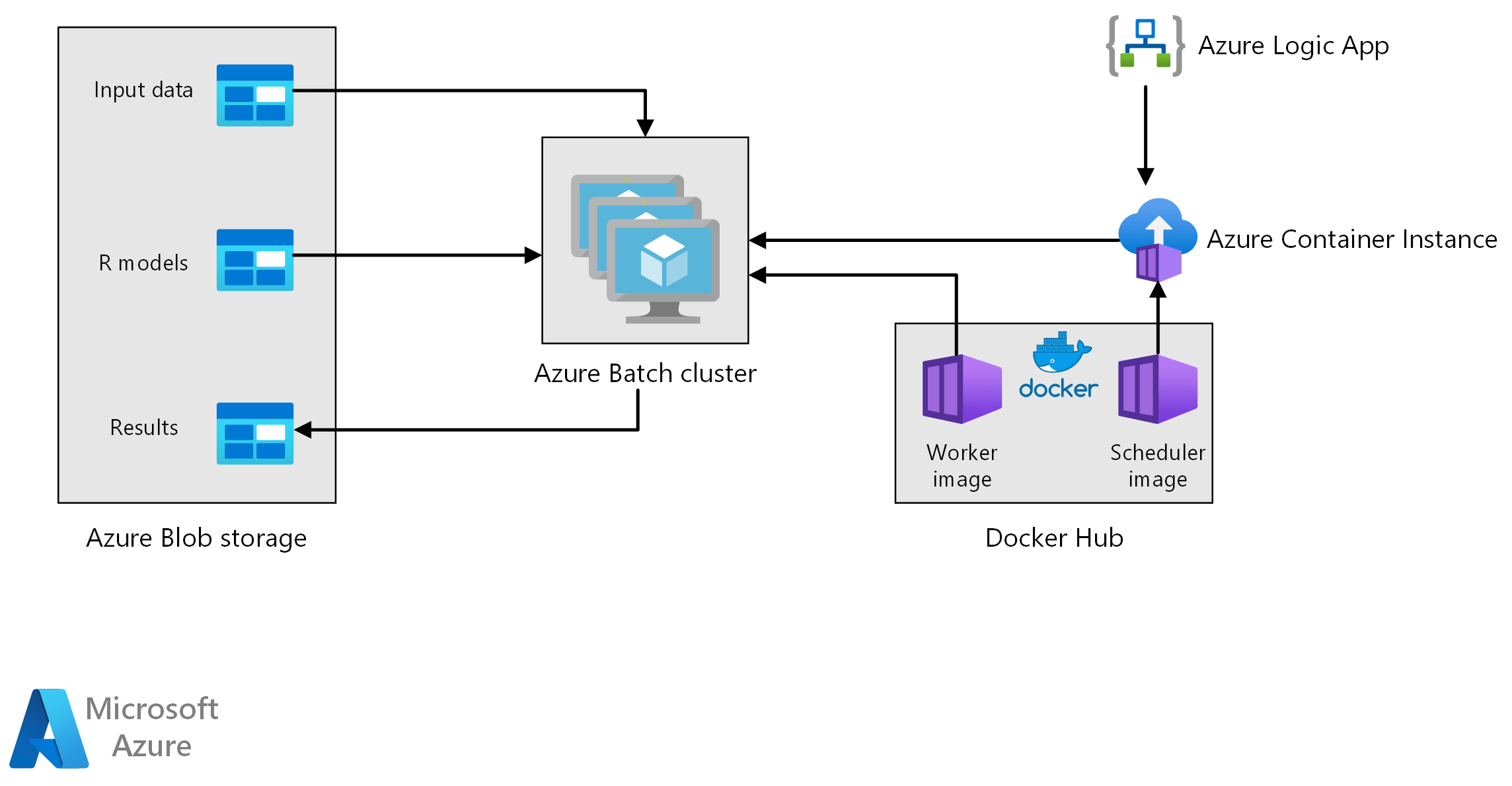 Download Windows Azure Architecture Guides from Official.