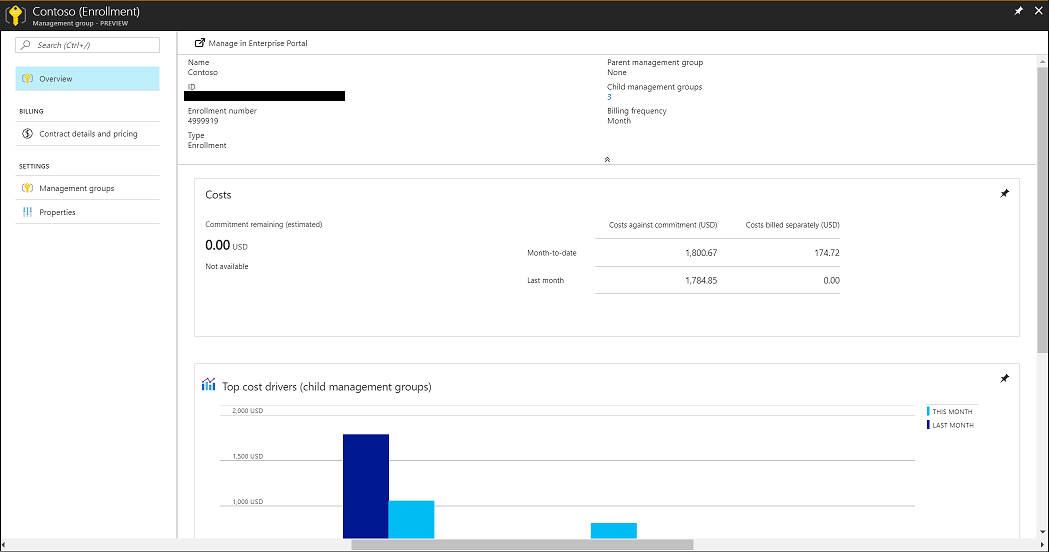 Organize your resources with Azure Management Groups Azure