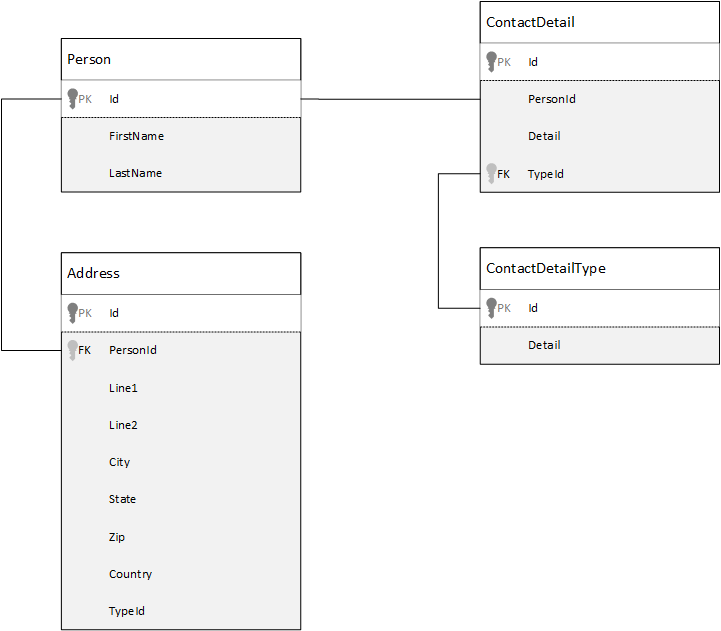 Modeling data in Azure Cosmos DB Azure Cosmos DB Microsoft Docs
