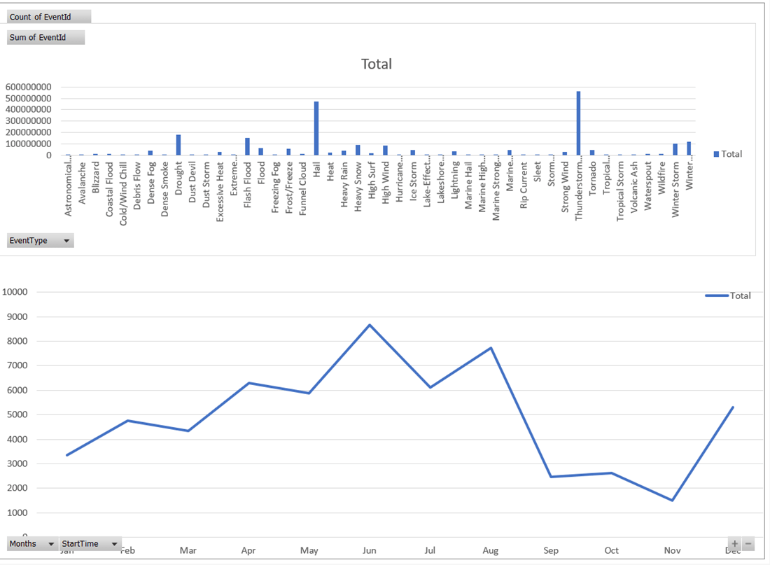 Visualize data using the Azure Data Explorer connector for Microsoft