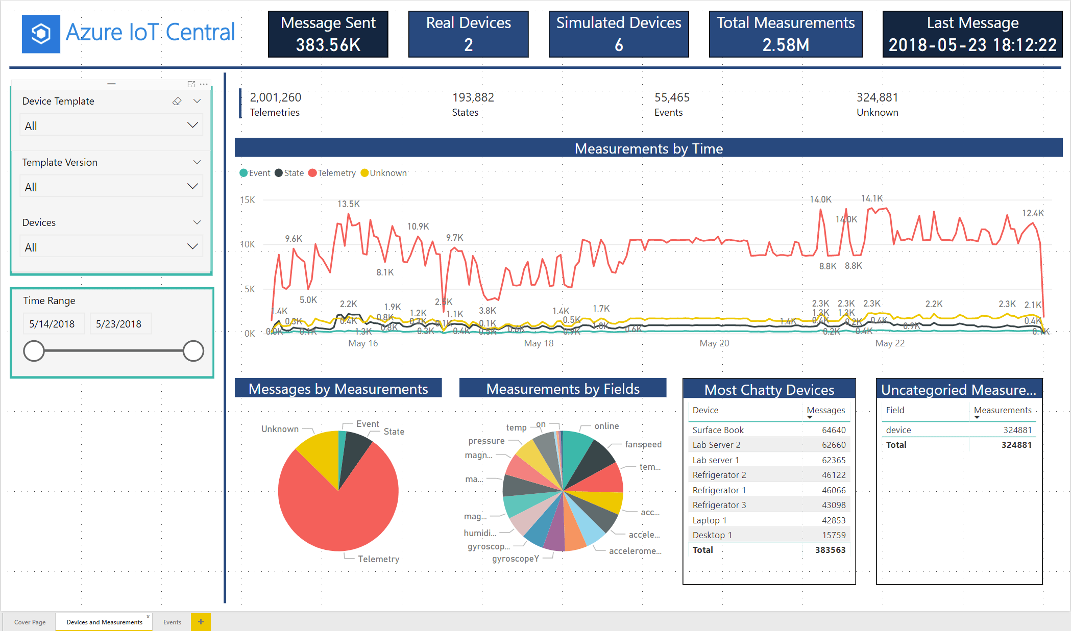 Visualize your Azure IoT Central data in a Power BI dashboard