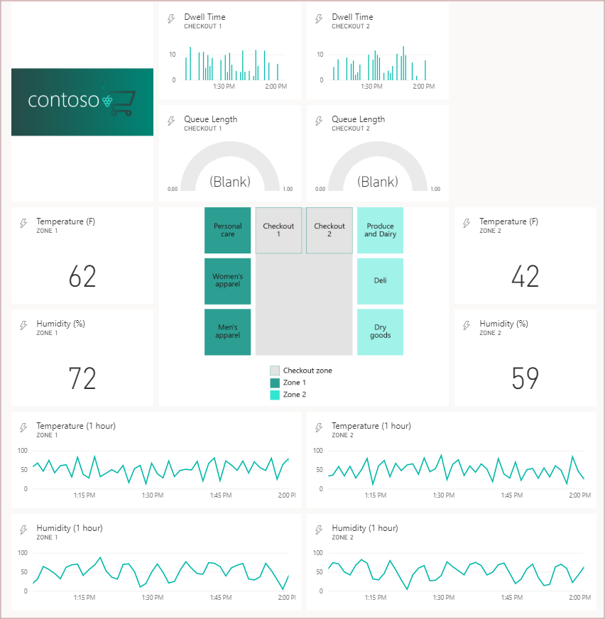 Iot Power Bi Dashboard