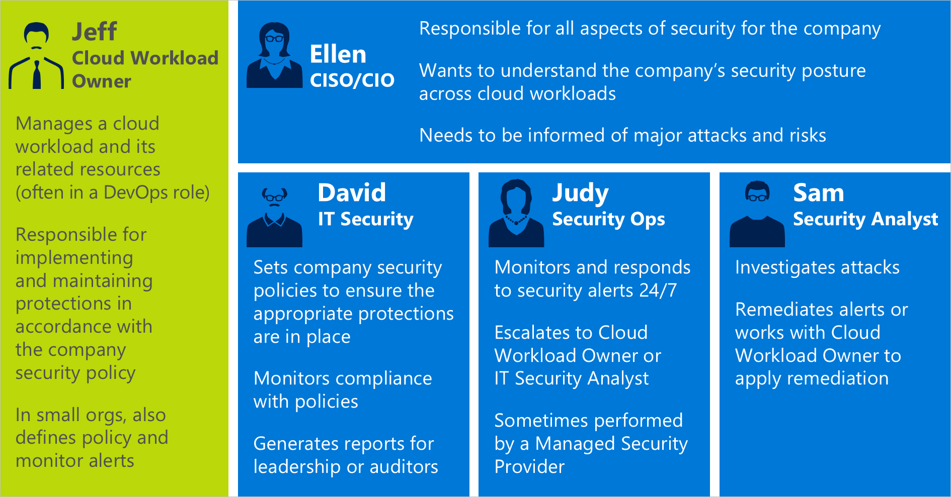 Security Policy Data Center Security Policy