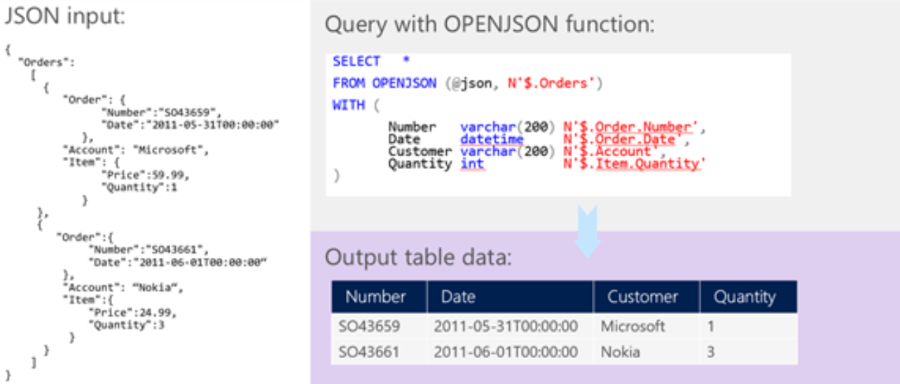 Working with JSON data Azure SQL Database Microsoft Docs