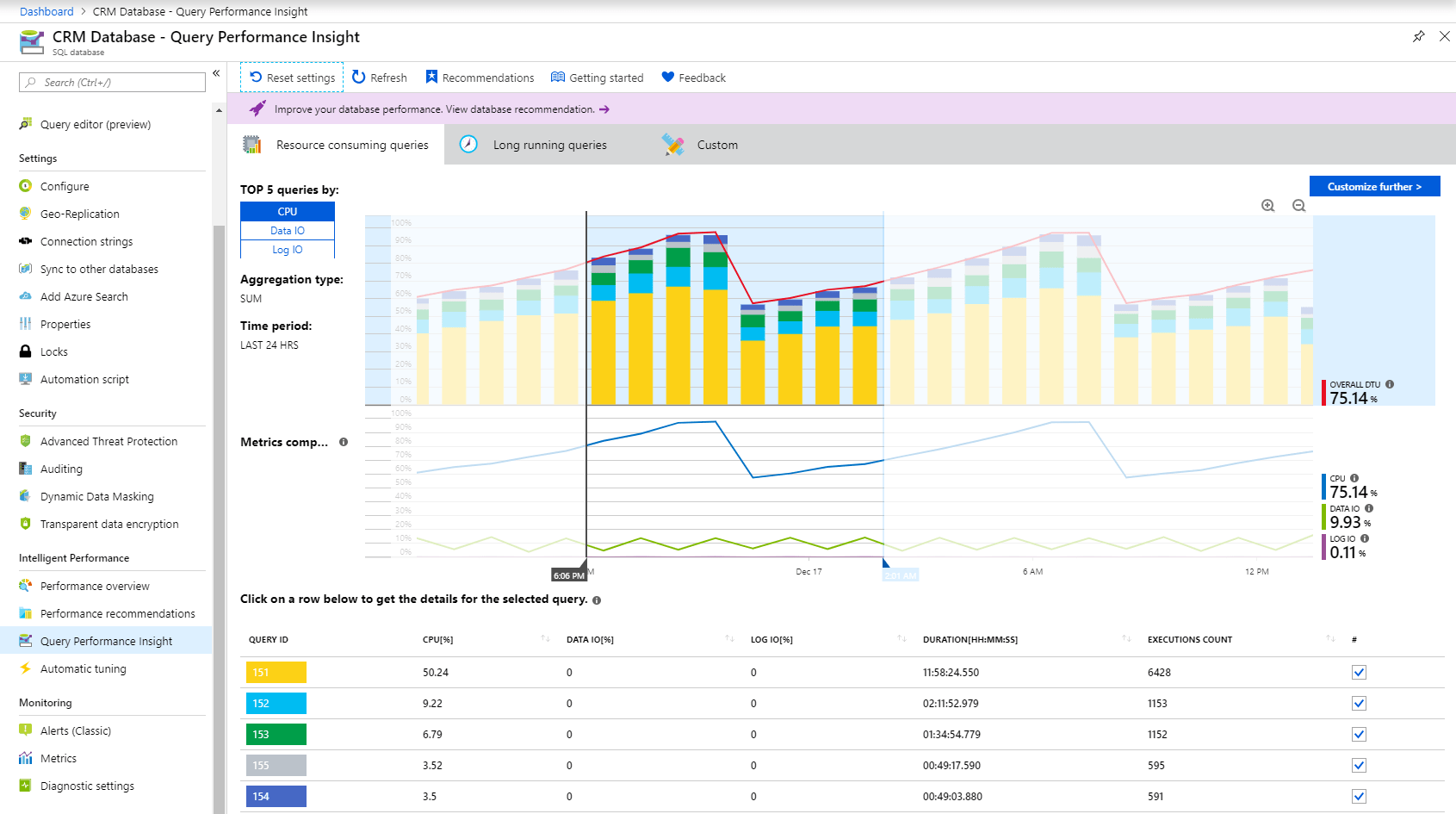 Query Performance Insight Azure SQL Database Microsoft Docs