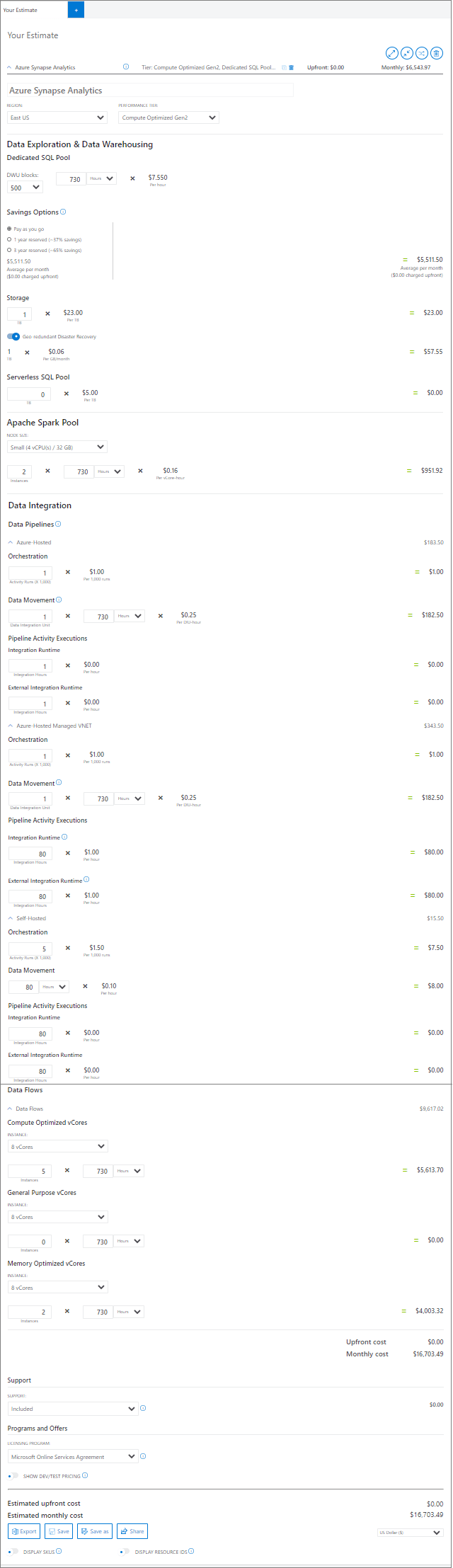 Plan to manage costs for Azure Synapse Analytics Azure Synapse