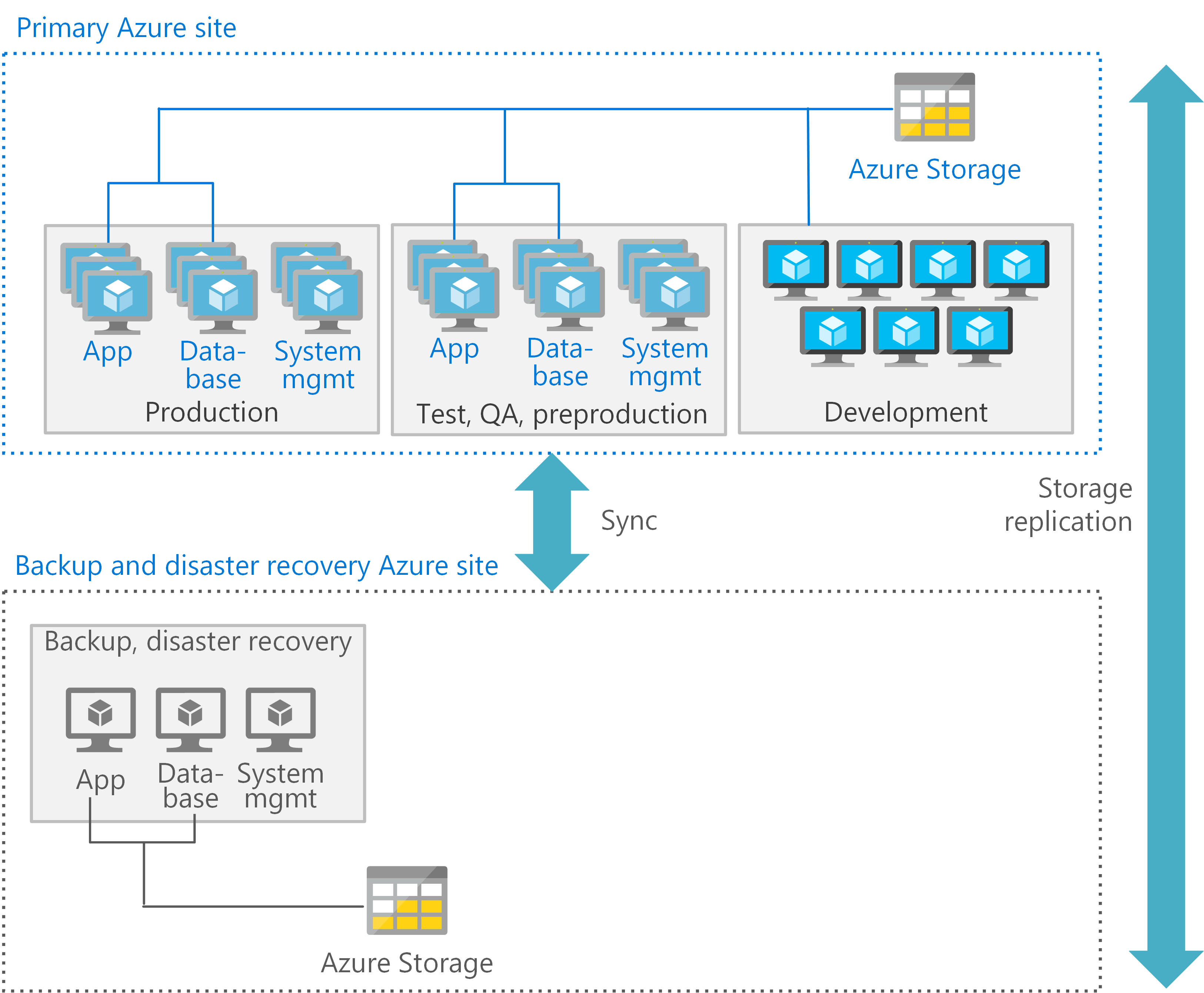 Move mainframe compute to Azure Virtual Machines Azure Virtual