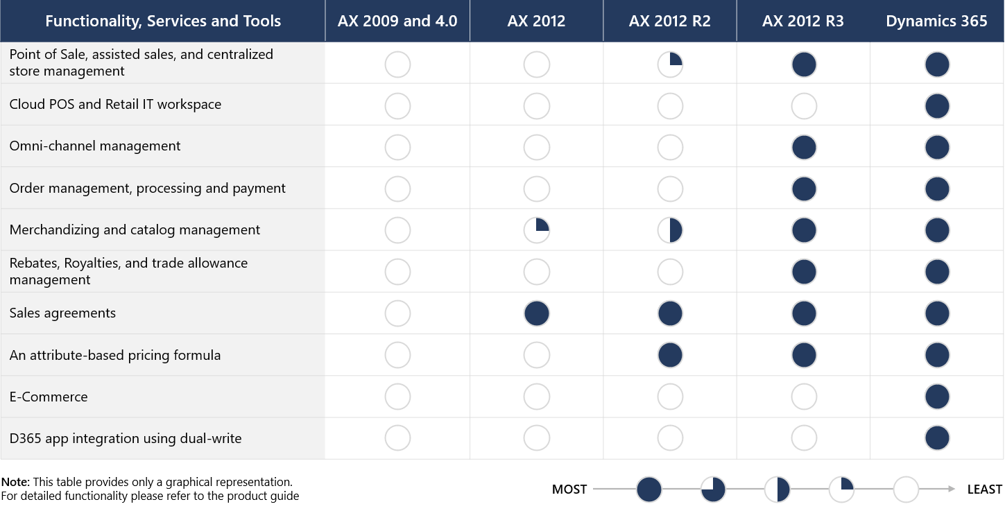 How to Buy Microsoft Dynamics 365 Stoneridge Software
