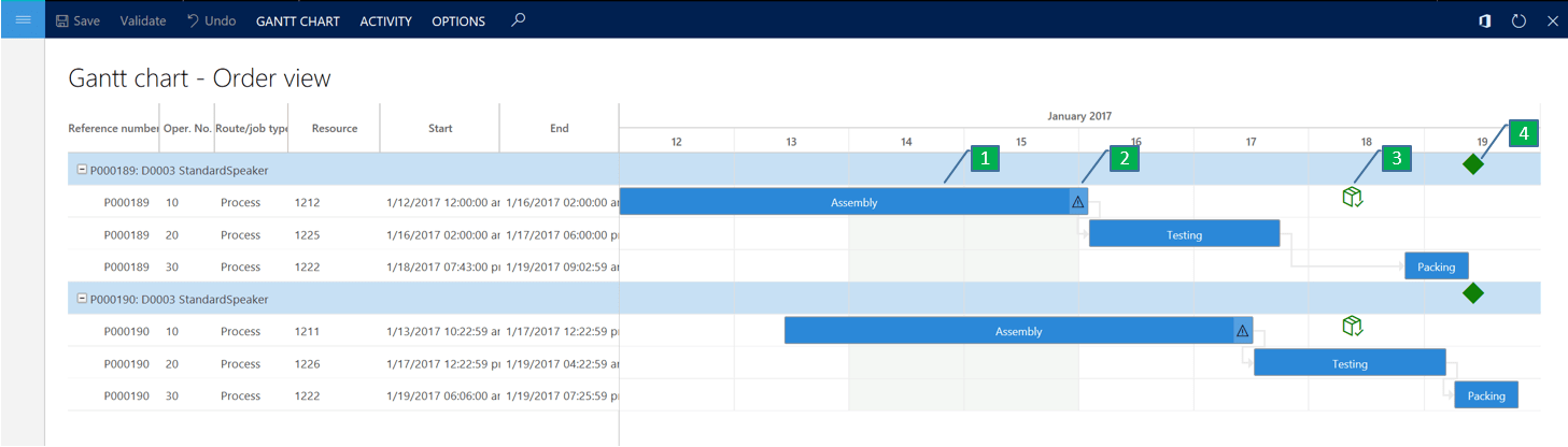 Gantt chart for job scheduling Supply Chain Management Dynamics 365