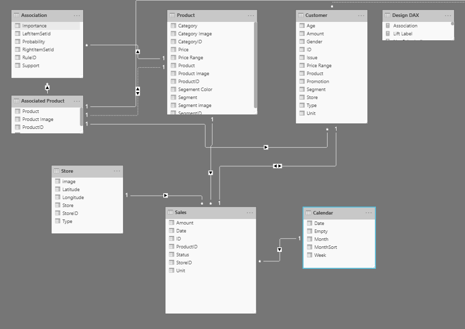 Design a Data Model in Power BI I — Introduction Dataquest