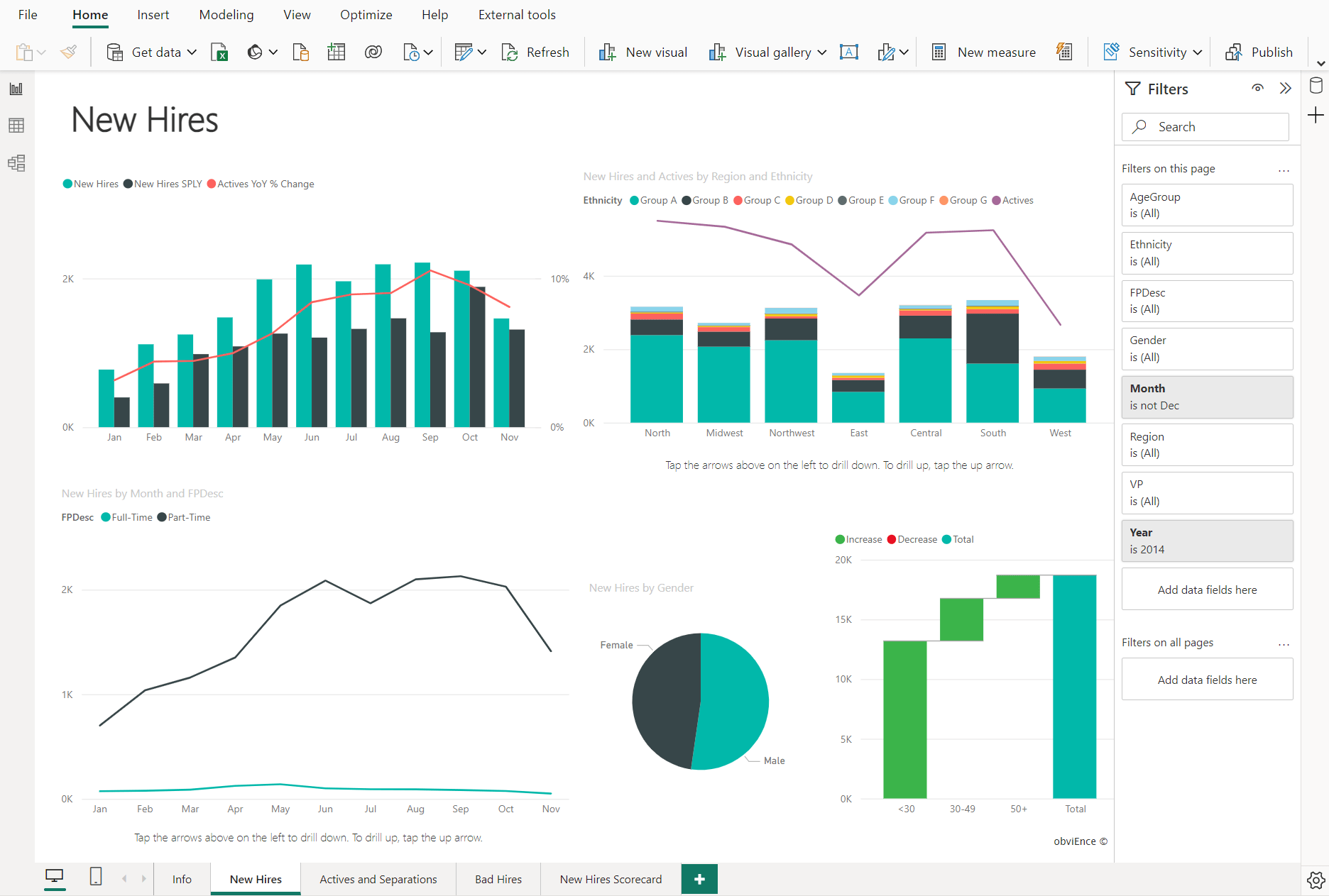 Building blocks of Power BI Arjun’s Blog