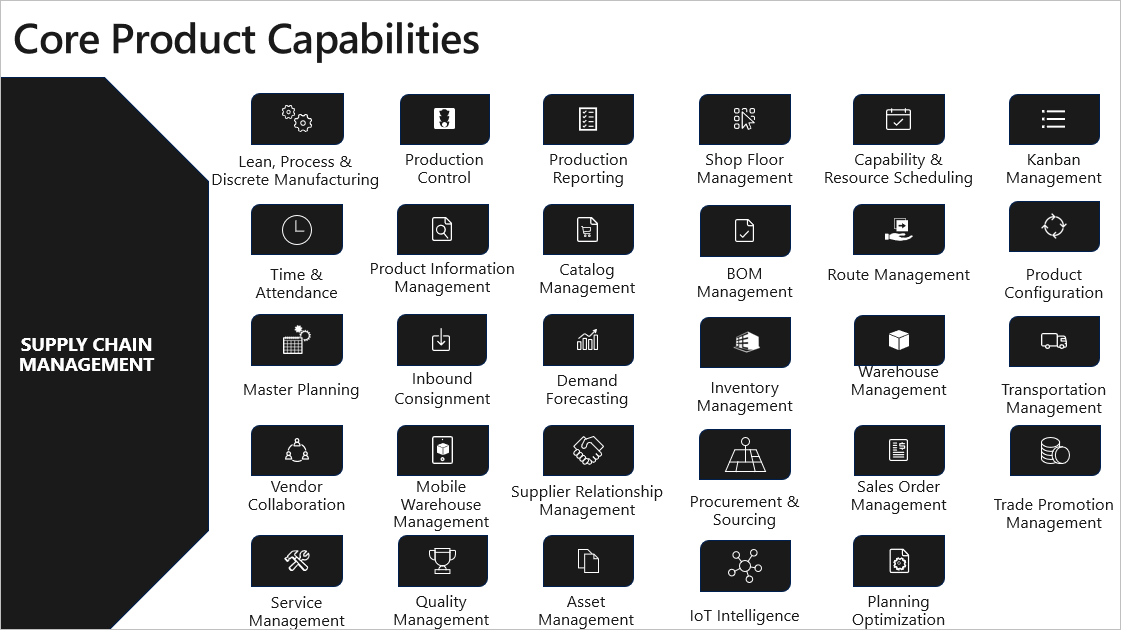 D365 Solutions Microsoft Dynamics Solved D365 Supply