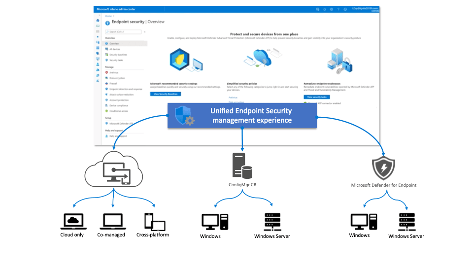 Use Intune to manage Microsoft Defender for Endpoint Security on