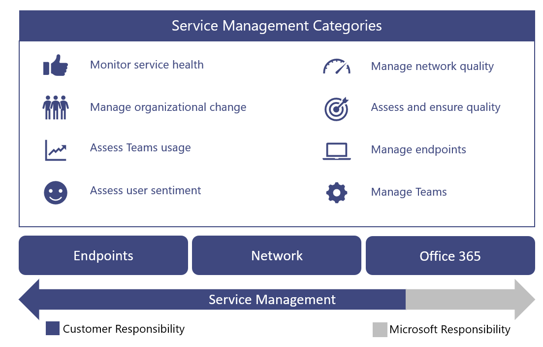Microsoft Teams Api User Status MSOFTO