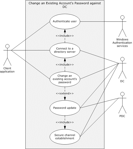 [DIAGRAM] Use Case Diagram For User Account - MYDIAGRAM.ONLINE