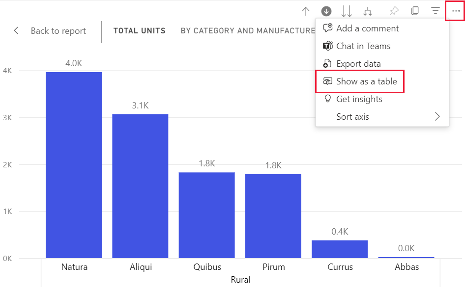 Drill Down And Drill Up In A Visual Power Bi Microsoft Docs