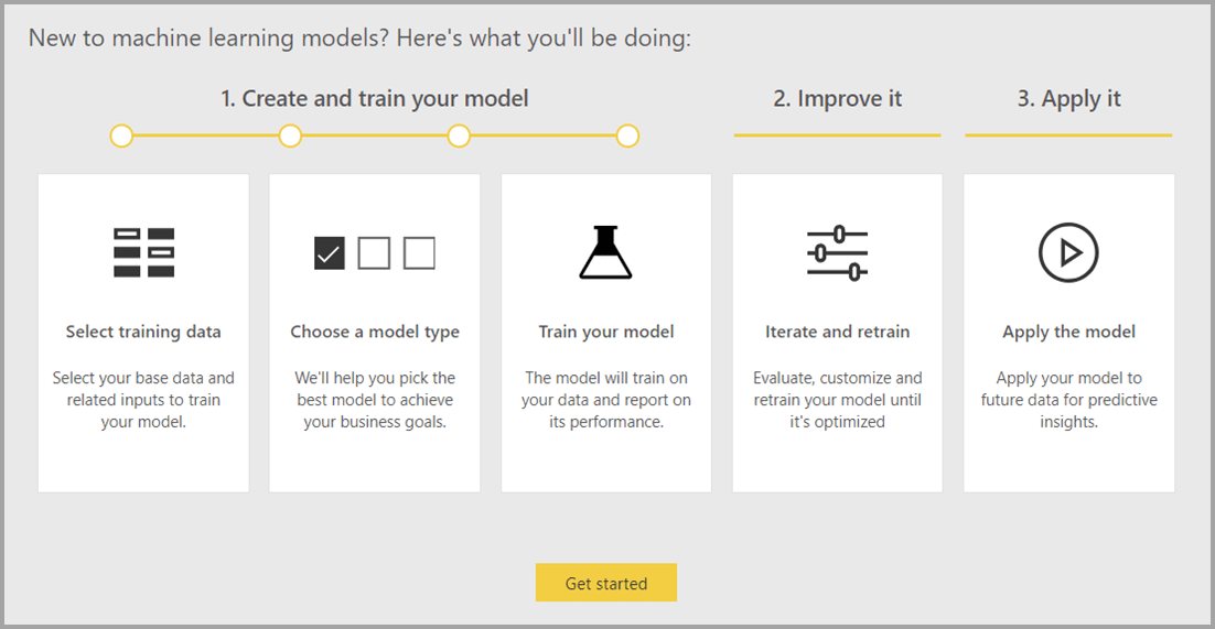 Automated Machine Learning in Power BI Power BI Microsoft Docs