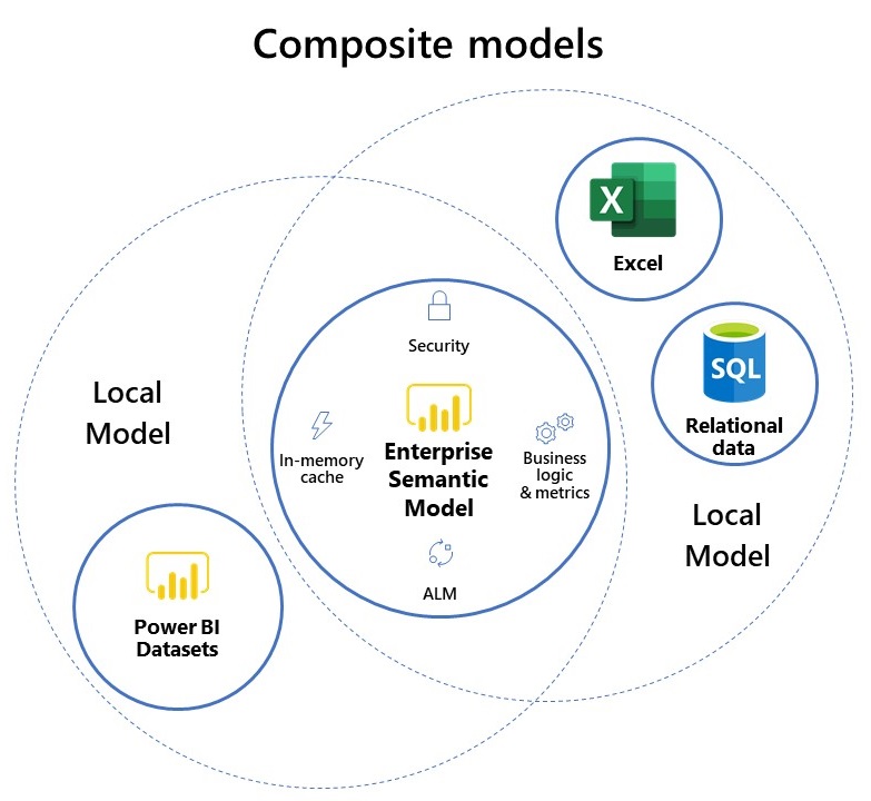 A New Era for SelfService BI Direct Query for Power BI