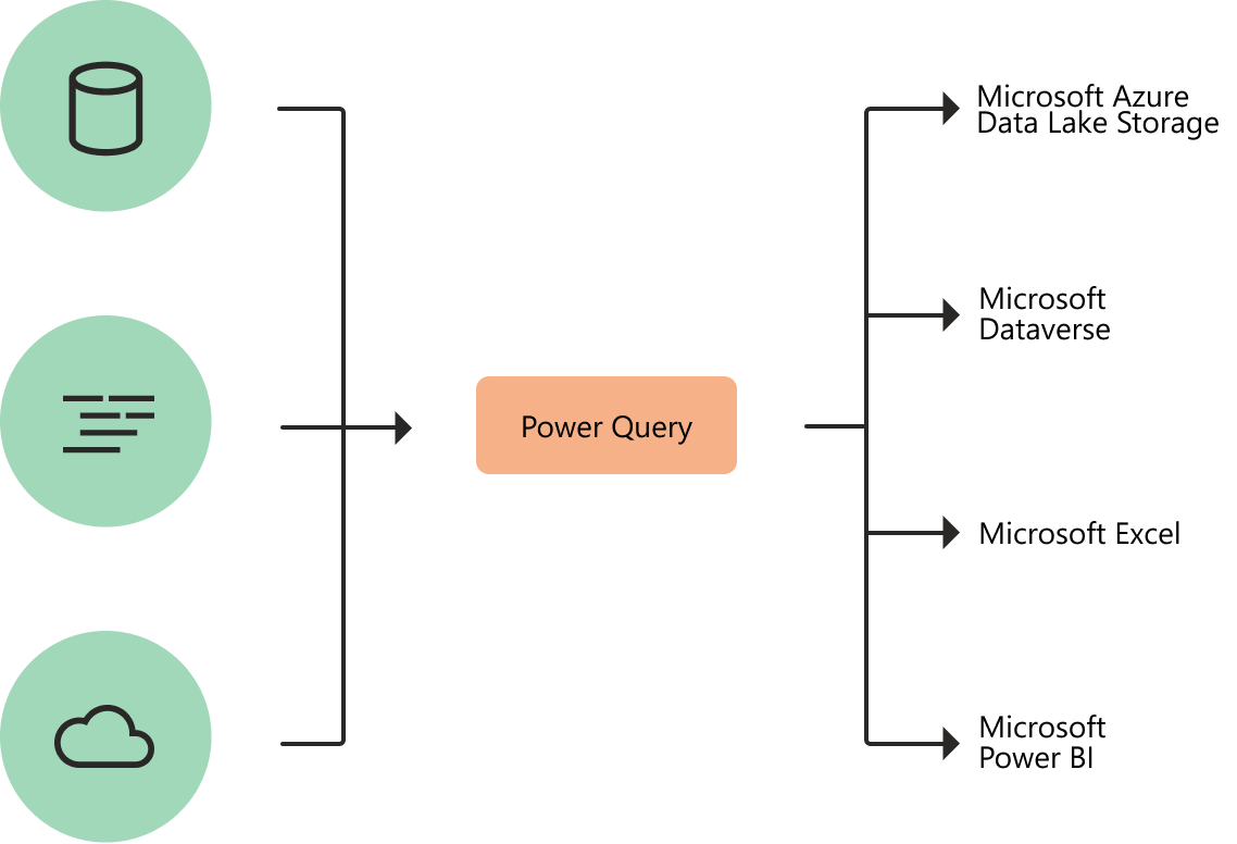Power Query Power BI A Comprehensive Guide 101 Learn Hevo
