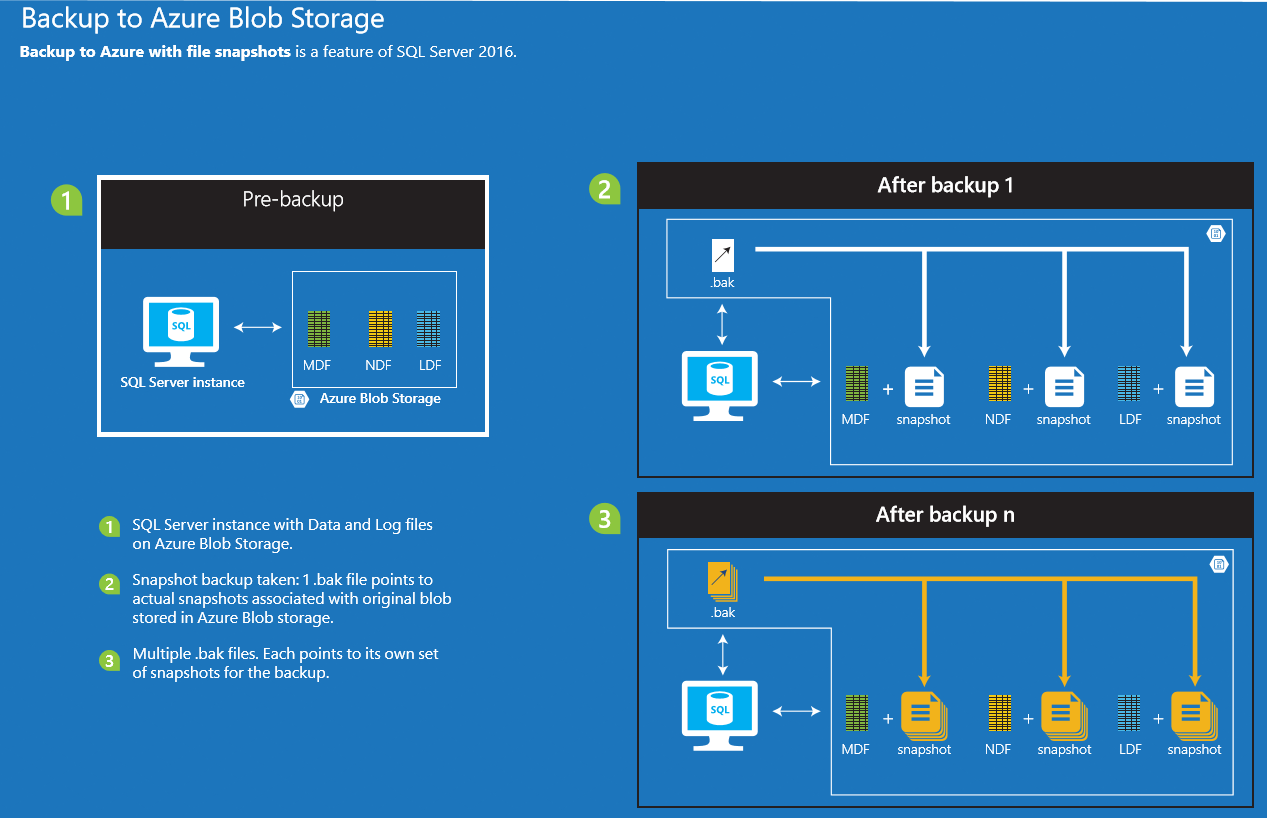 Azure file storage secondxoler