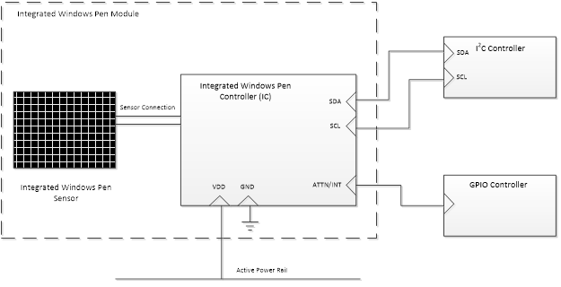 [DIAGRAM] Can Bus Device Diagram - MYDIAGRAM.ONLINE