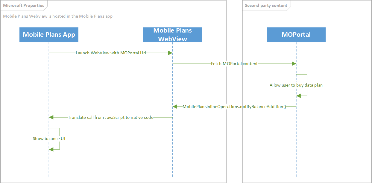 Mobile Plans callback notifications Windows drivers Microsoft Docs
