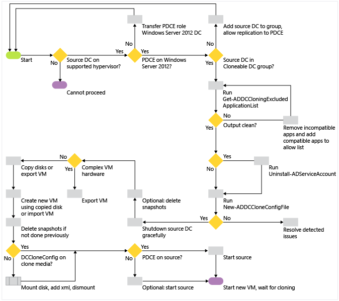 Windows 10 Sync Time With Domain Controller Cmd Sisti