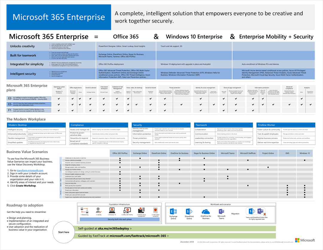 Bud Florestal How To Apply Windows 10 Enterprise E3 License