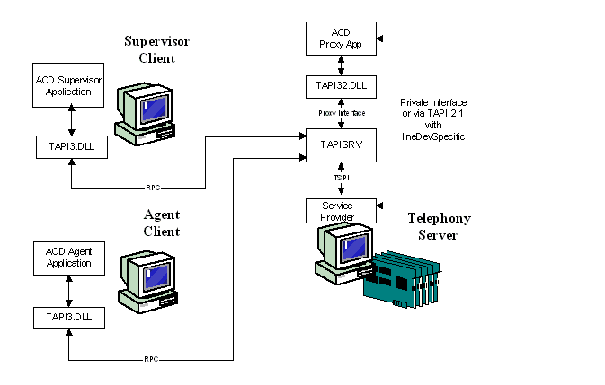 Call Center Controls - Windows applications | Microsoft Docs