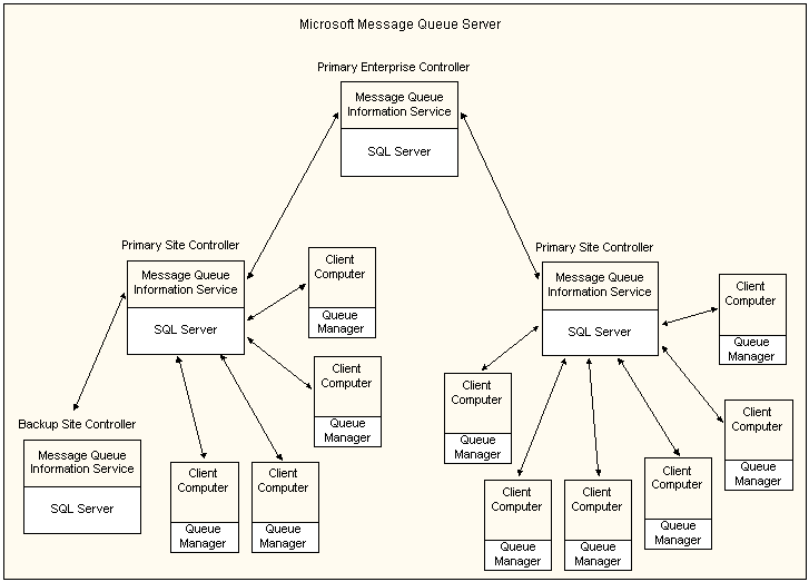 [DIAGRAM] Google Docs Architecture Diagram