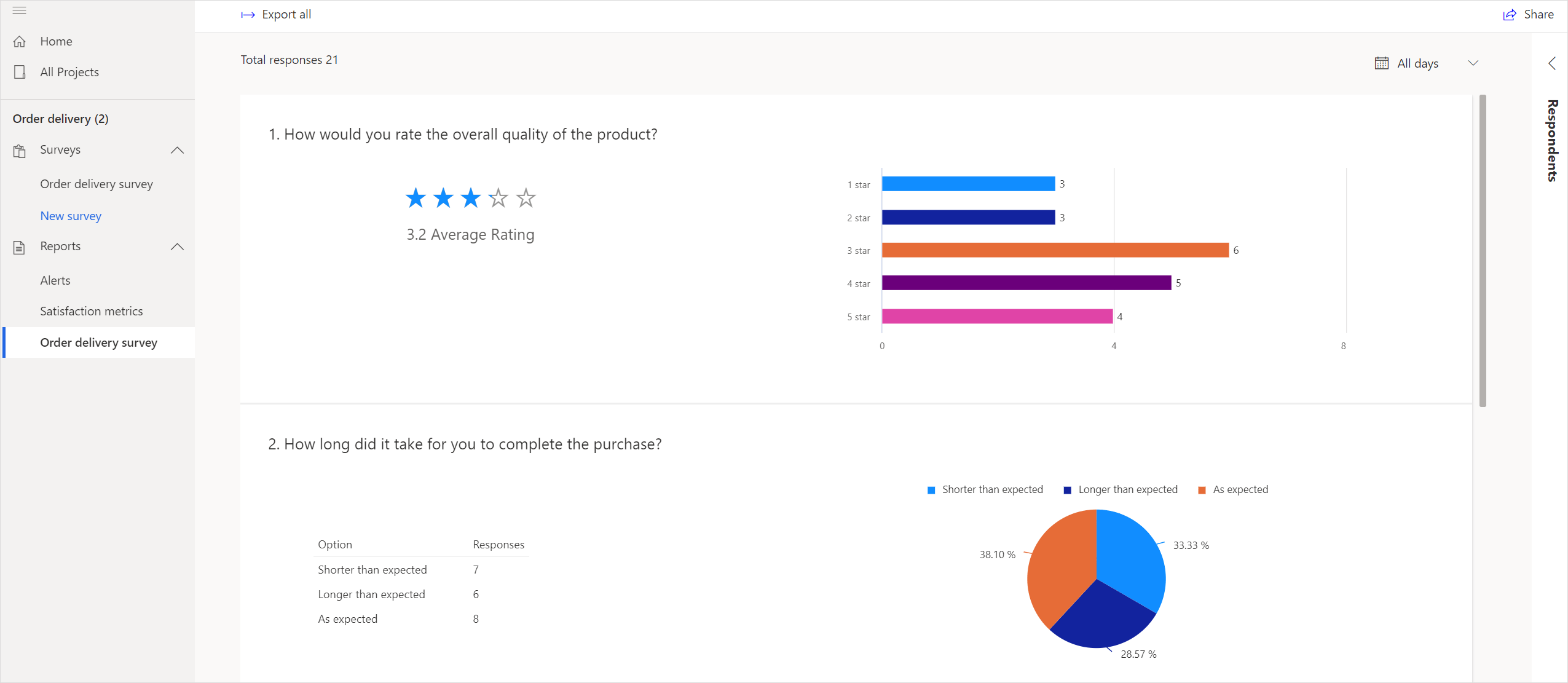Ver informe de respuestas de encuesta Microsoft Docs
