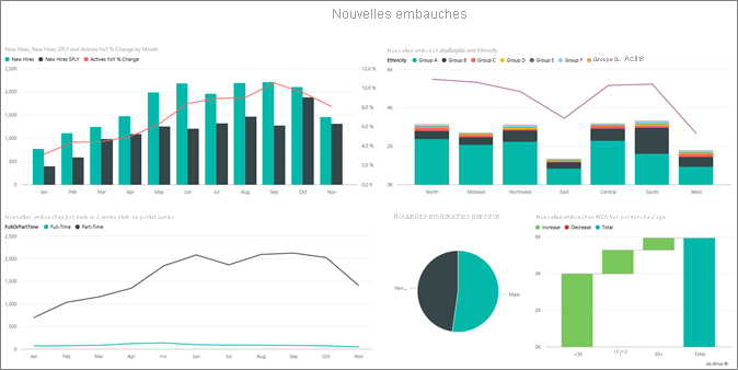 Exemple Ressources humaines visite guidée Power BI Microsoft Docs