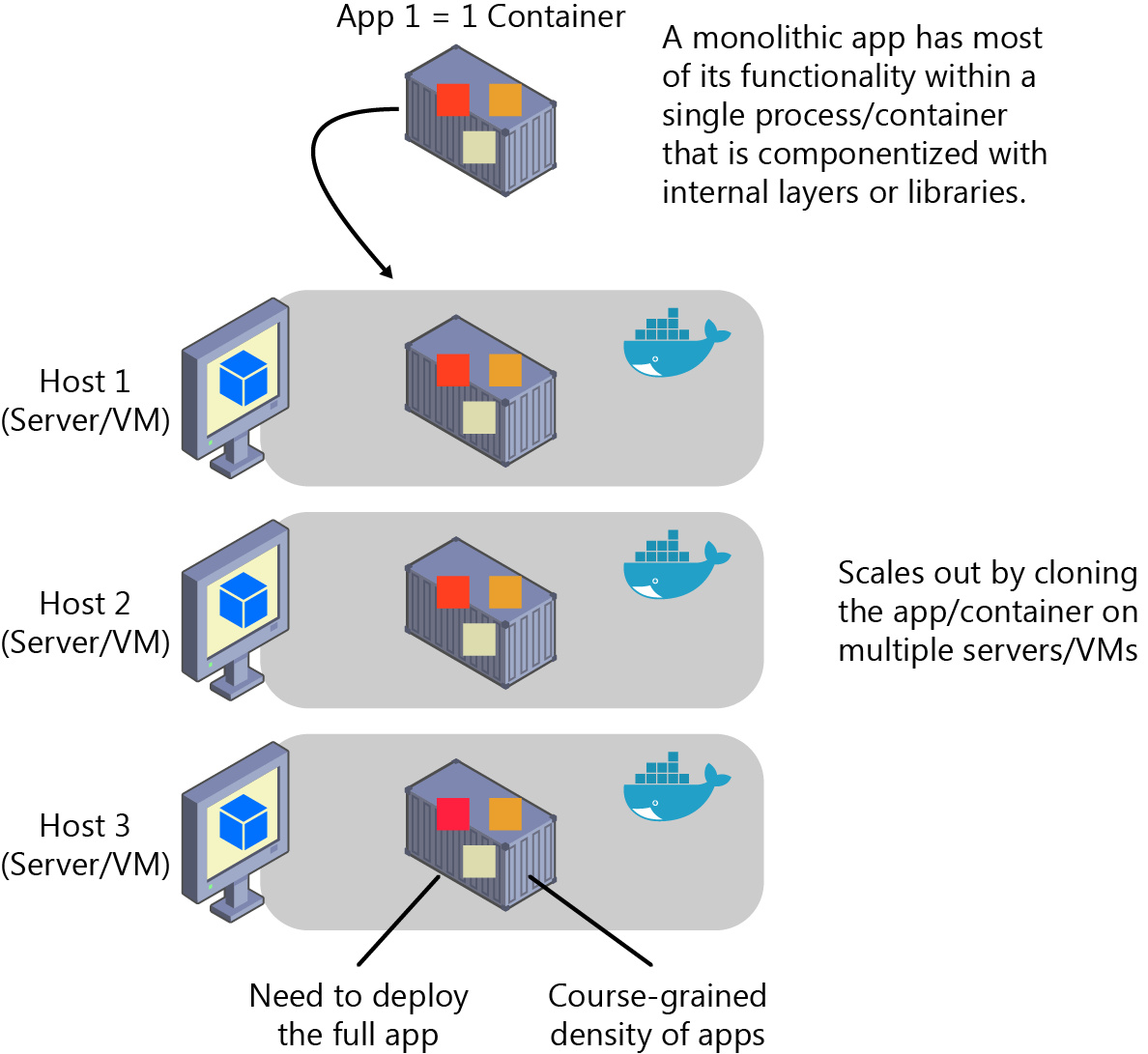 Applications monolithiques Microsoft Docs