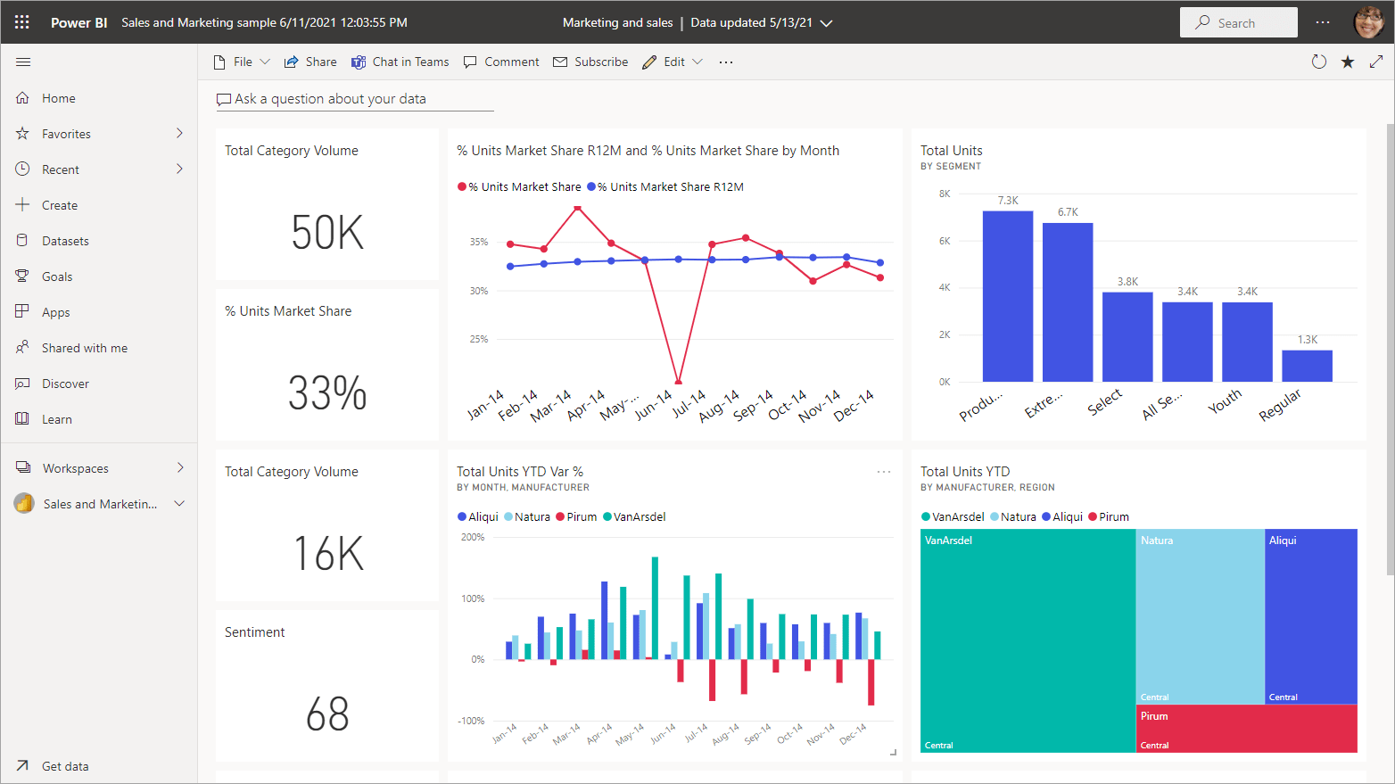 Utilisation des visualisations (visuels) en tant que