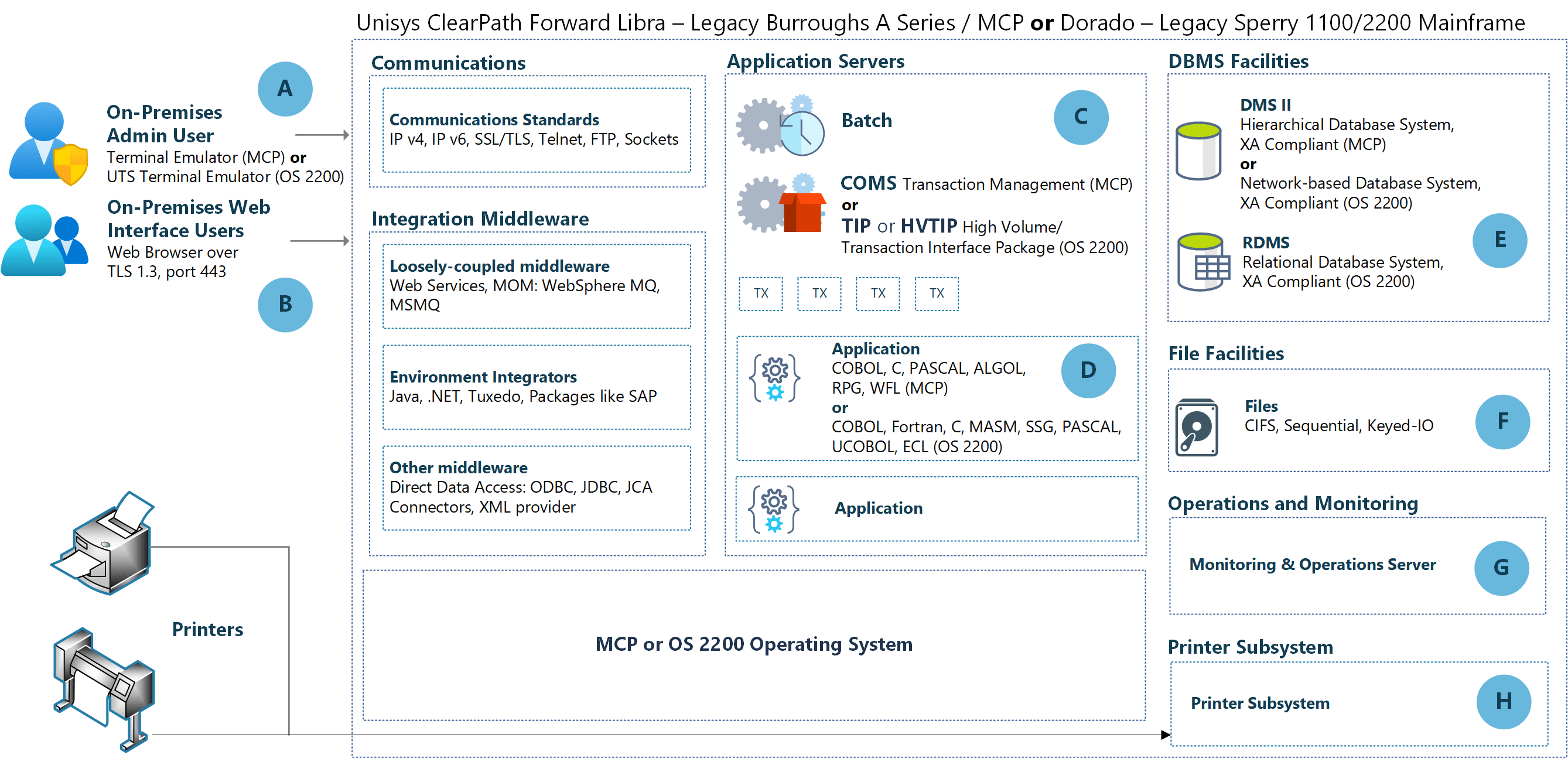 Reference Architecture and automation for Financial Services web.