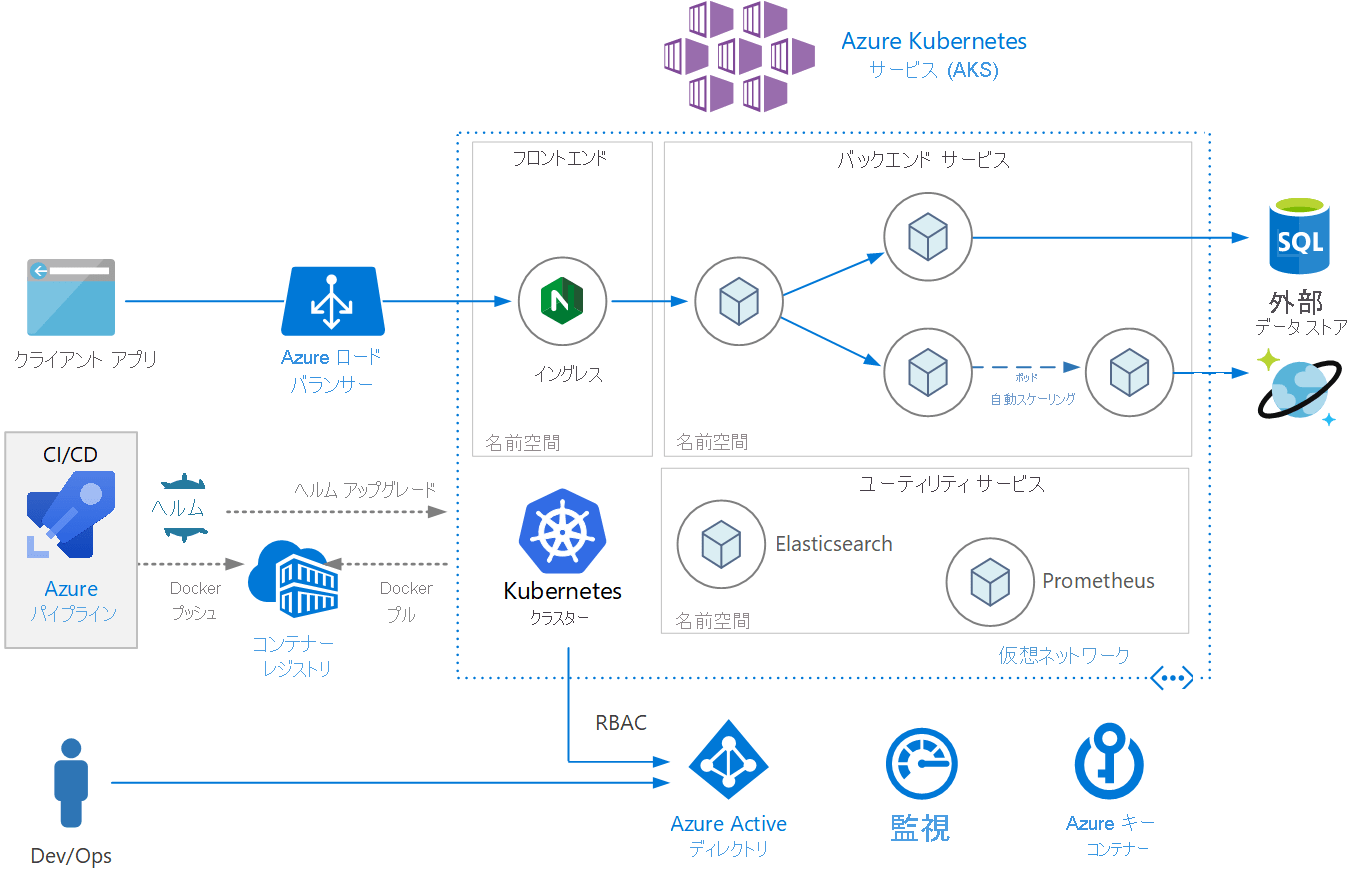 Maicro Azure お名前