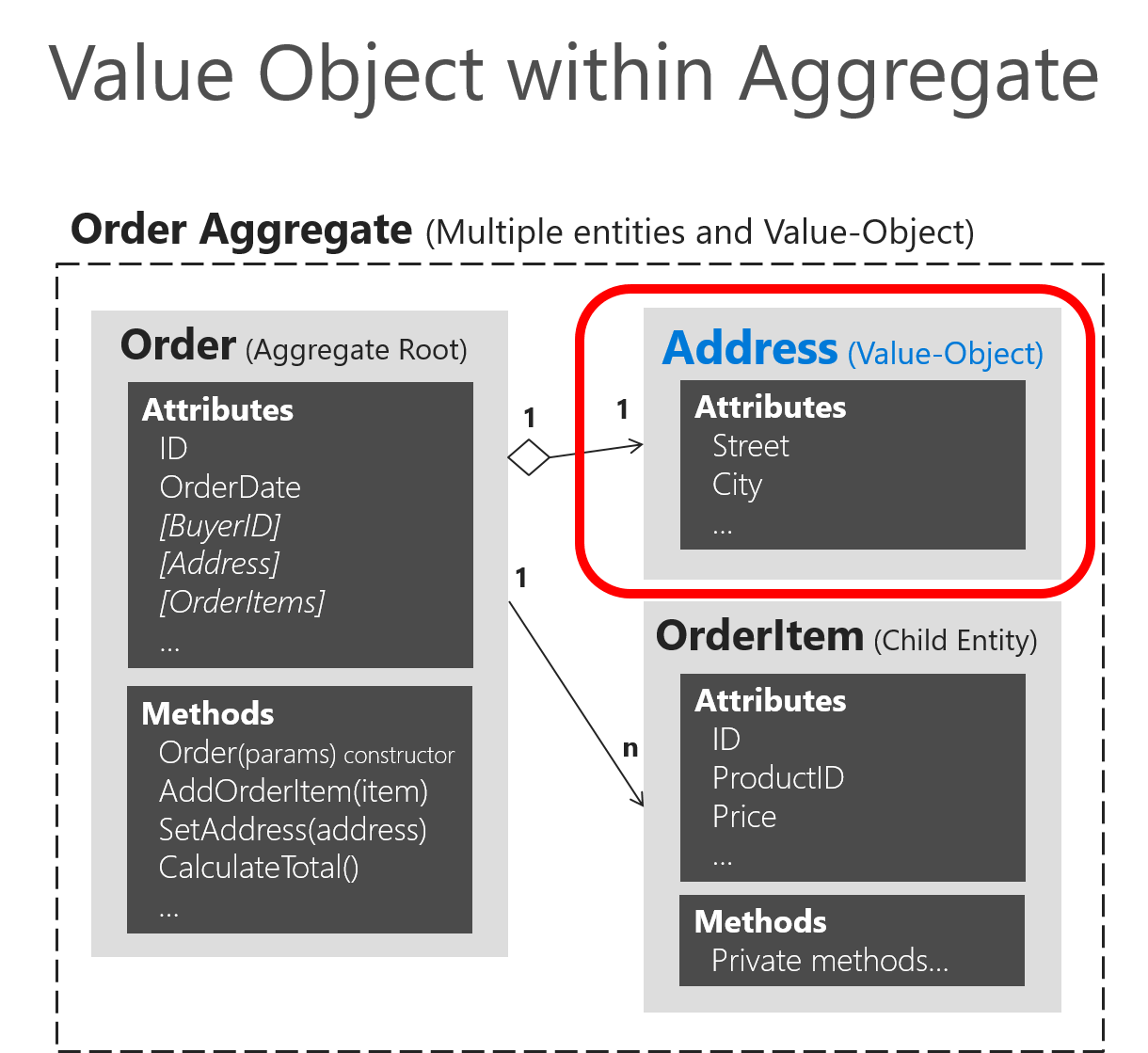 無料印刷可能な画像 ベストオブ 静的でないフィールドメソッドまたはプロパティ でオブジェクト参 照が必要です